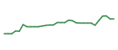 The price history of PHVS in the last 30 days The price history of PHVS in the last 30 days