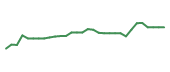 The price history of PHVS in the last 30 days The price history of PHVS in the last 30 days