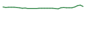 The price history of PLRX in the last 30 days The price history of PLRX in the last 30 days