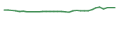 The price history of PLRX in the last 30 days The price history of PLRX in the last 30 days