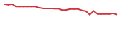 The price history of PLRX in the last 30 days The price history of PLRX in the last 30 days