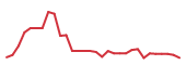 The price history of PLRZ in the last 30 days The price history of PLRZ in the last 30 days