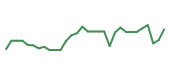 The price history of PLSE in the last 30 days The price history of PLSE in the last 30 days