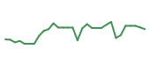 The price history of PLSE in the last 30 days The price history of PLSE in the last 30 days