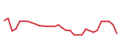 The price history of PLSE in the last 30 days The price history of PLSE in the last 30 days