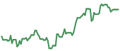 The price history of PLTR following the congressional trade. The price history of PLTR following the congressional trade.