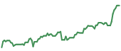 The price history of PLTR ninety days following the congressional trade. The price history of PLTR ninety days following the congressional trade.