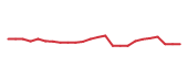 The price history of PLTR following the congressional trade. The price history of PLTR following the congressional trade.