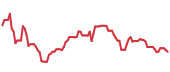 The price history of PLTR ninety days following the congressional trade. The price history of PLTR ninety days following the congressional trade.