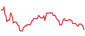 The price history of PLTR ninety days following the congressional trade. The price history of PLTR ninety days following the congressional trade.