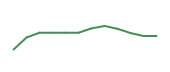 The price history of PLTR following the congressional trade. The price history of PLTR following the congressional trade.