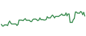 The price history of PLXS following the congressional trade. The price history of PLXS following the congressional trade.