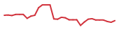 The price history of PLYX in the last 30 days The price history of PLYX in the last 30 days