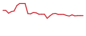 The price history of PLYX in the last 30 days The price history of PLYX in the last 30 days