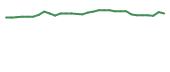 The price history of PMVP in the last 30 days The price history of PMVP in the last 30 days