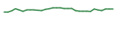 The price history of PMVP in the last 30 days The price history of PMVP in the last 30 days