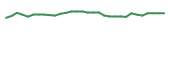 The price history of PMVP in the last 30 days The price history of PMVP in the last 30 days