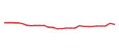 The price history of PODD following the congressional trade. The price history of PODD following the congressional trade.