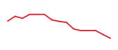The price history of PRAX following the congressional trade. The price history of PRAX following the congressional trade.