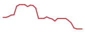 The price history of PRLD in the last 30 days The price history of PRLD in the last 30 days