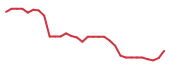 The price history of PRLD in the last 30 days The price history of PRLD in the last 30 days
