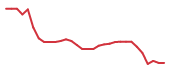 The price history of PRLD in the last 30 days The price history of PRLD in the last 30 days