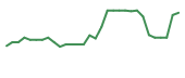 The price history of PRQR in the last 30 days The price history of PRQR in the last 30 days
