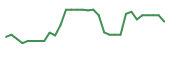 The price history of PRQR in the last 30 days The price history of PRQR in the last 30 days