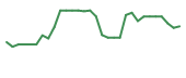 The price history of PRQR in the last 30 days The price history of PRQR in the last 30 days