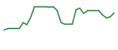 The price history of PRQR in the last 30 days The price history of PRQR in the last 30 days
