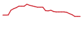 The price history of PRQR in the last 30 days The price history of PRQR in the last 30 days