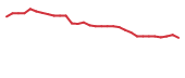 The price history of PRQR in the last 30 days The price history of PRQR in the last 30 days