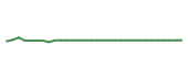 The price history of PRTC in the last 30 days The price history of PRTC in the last 30 days