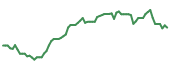 The price history of PSKY following the congressional trade. The price history of PSKY following the congressional trade.