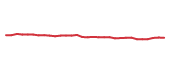 The price history of PSNL in the last 30 days The price history of PSNL in the last 30 days