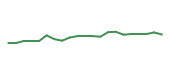The price history of PTC following the congressional trade. The price history of PTC following the congressional trade.