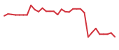 The price history of PYPD in the last 30 days The price history of PYPD in the last 30 days