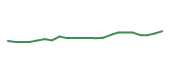 The price history of PYPL following the congressional trade. The price history of PYPL following the congressional trade.
