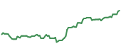 The price history of QCOM ninety days following the congressional trade.