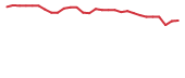 The price history of QNCX in the last 30 days The price history of QNCX in the last 30 days
