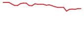 The price history of QNCX in the last 30 days The price history of QNCX in the last 30 days