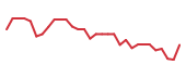 The price history of QNCX in the last 30 days The price history of QNCX in the last 30 days
