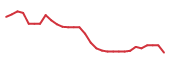 The price history of QNRX in the last 30 days The price history of QNRX in the last 30 days