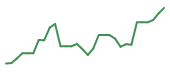 The price history of QNRX in the last 30 days The price history of QNRX in the last 30 days