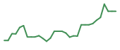 The price history of QNRX in the last 30 days The price history of QNRX in the last 30 days