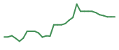 The price history of QNRX in the last 30 days The price history of QNRX in the last 30 days