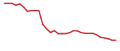 The price history of QNRX in the last 30 days The price history of QNRX in the last 30 days