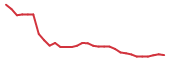 The price history of QNRX in the last 30 days The price history of QNRX in the last 30 days