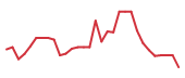 The price history of QNTM in the last 30 days The price history of QNTM in the last 30 days
