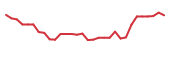 The price history of QNTM in the last 30 days The price history of QNTM in the last 30 days